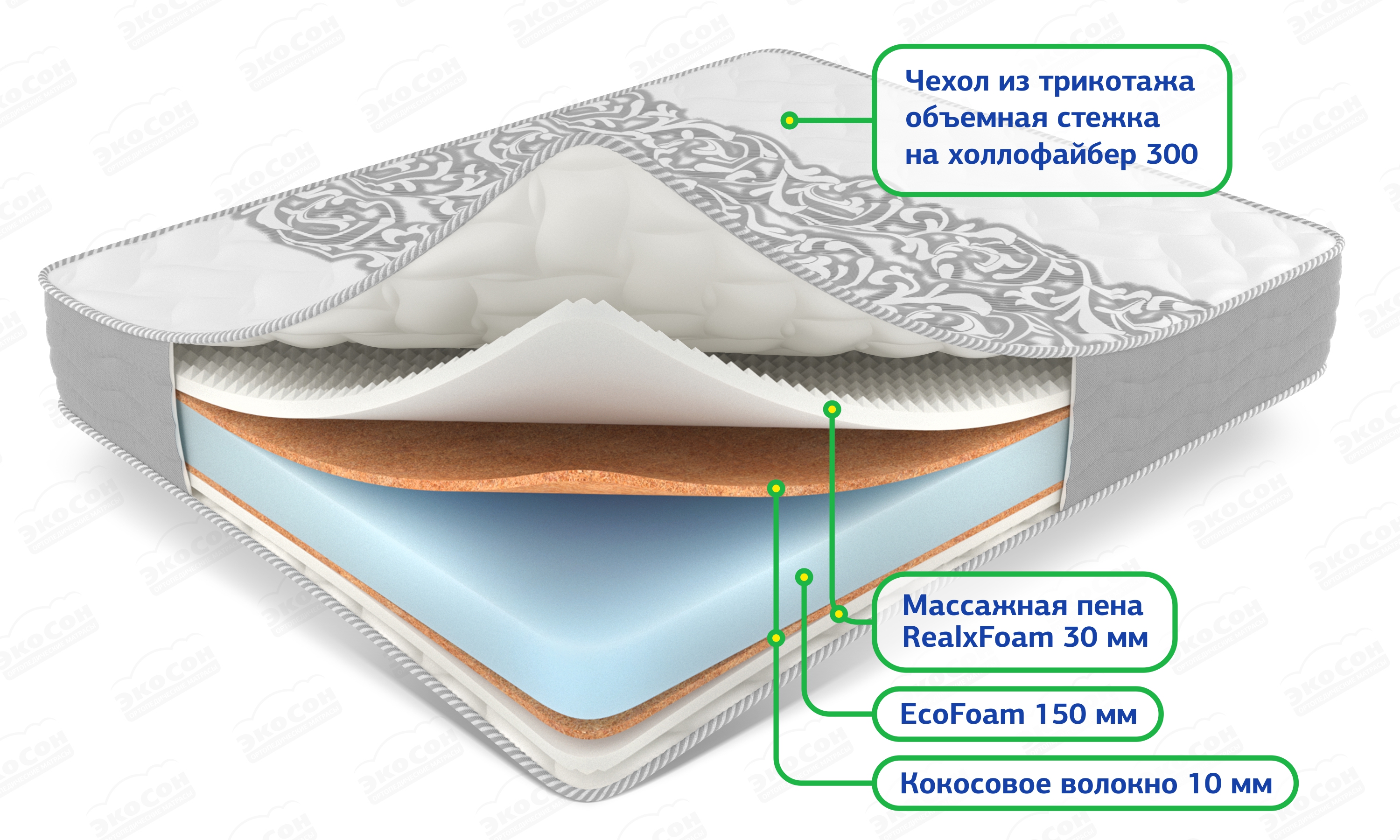 Матрас Massage