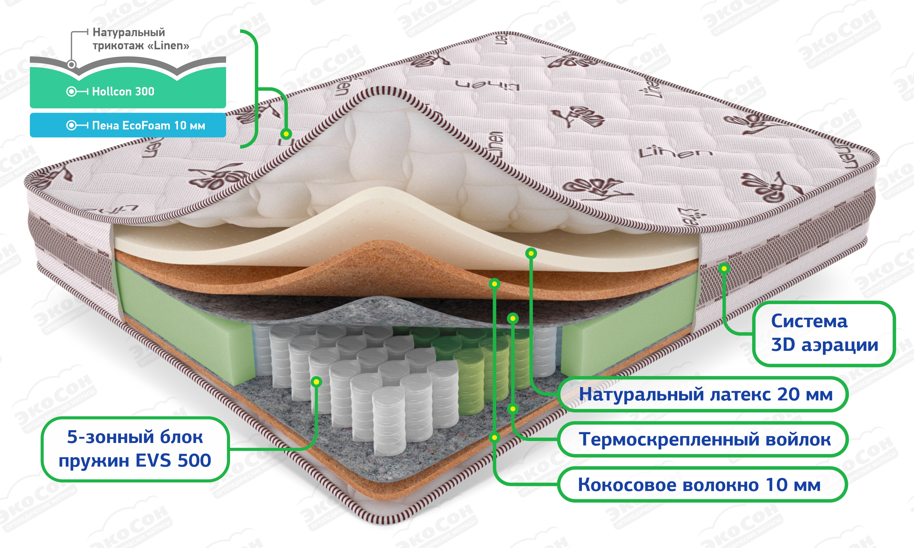 Матрас Экосон Комби Лайт