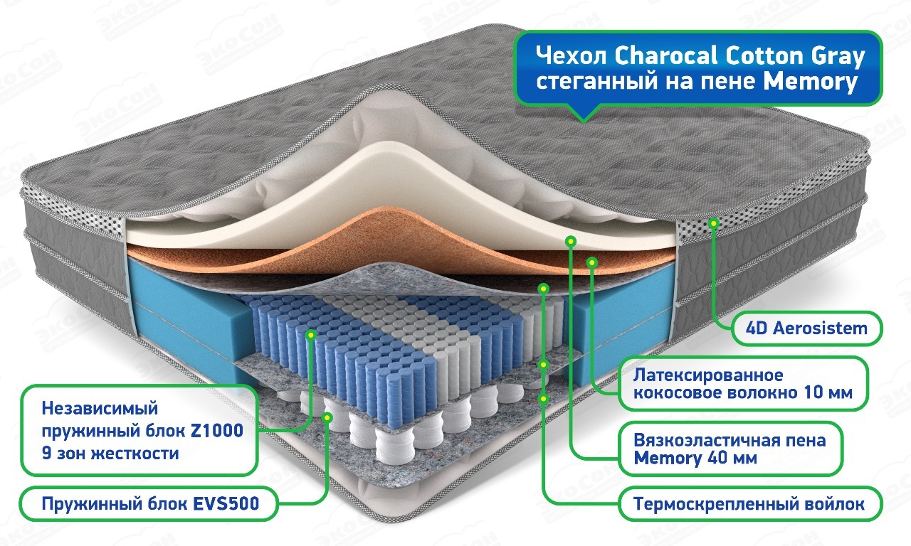 Матрас Double Bliss Soft