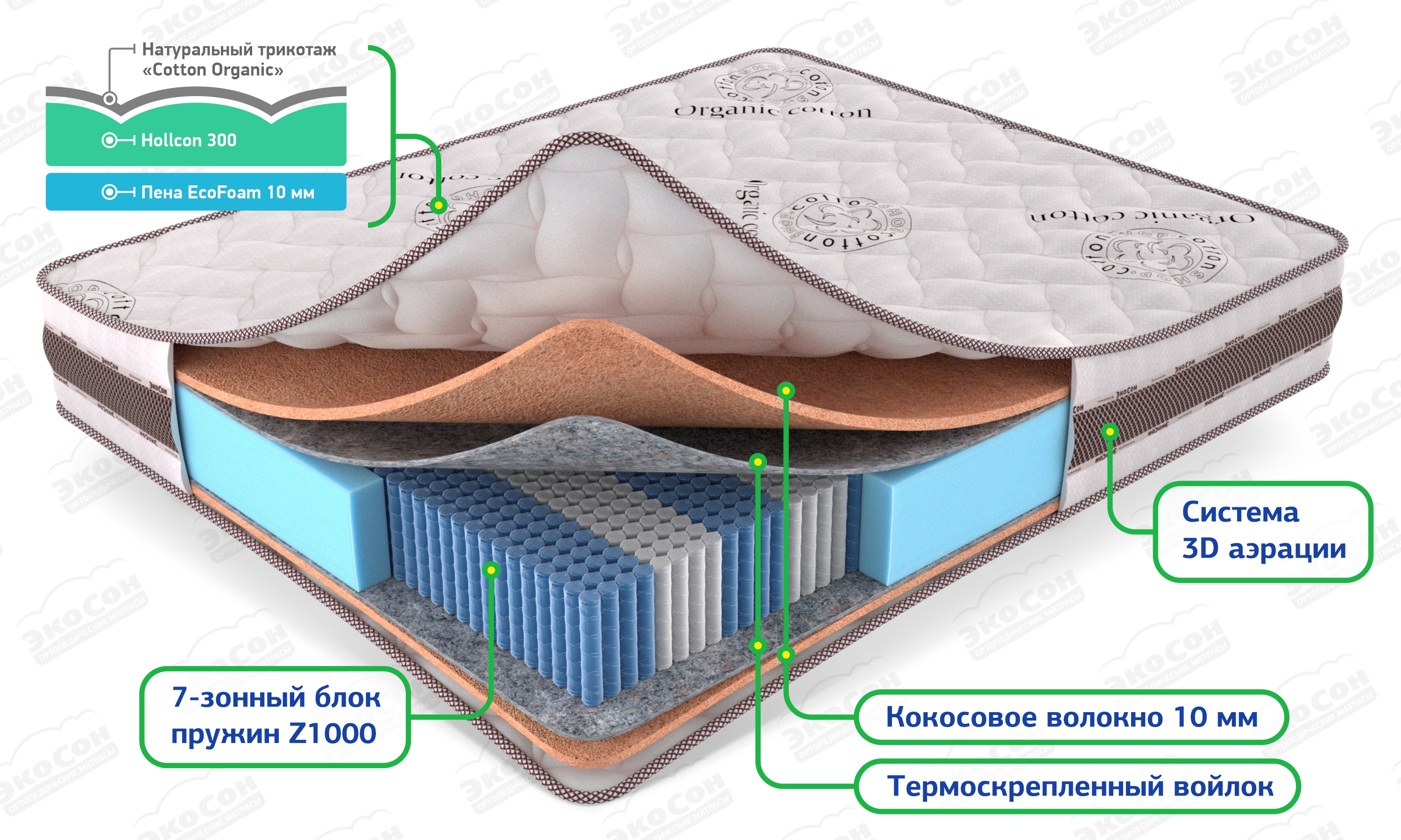 Матрас Мульти Лайт