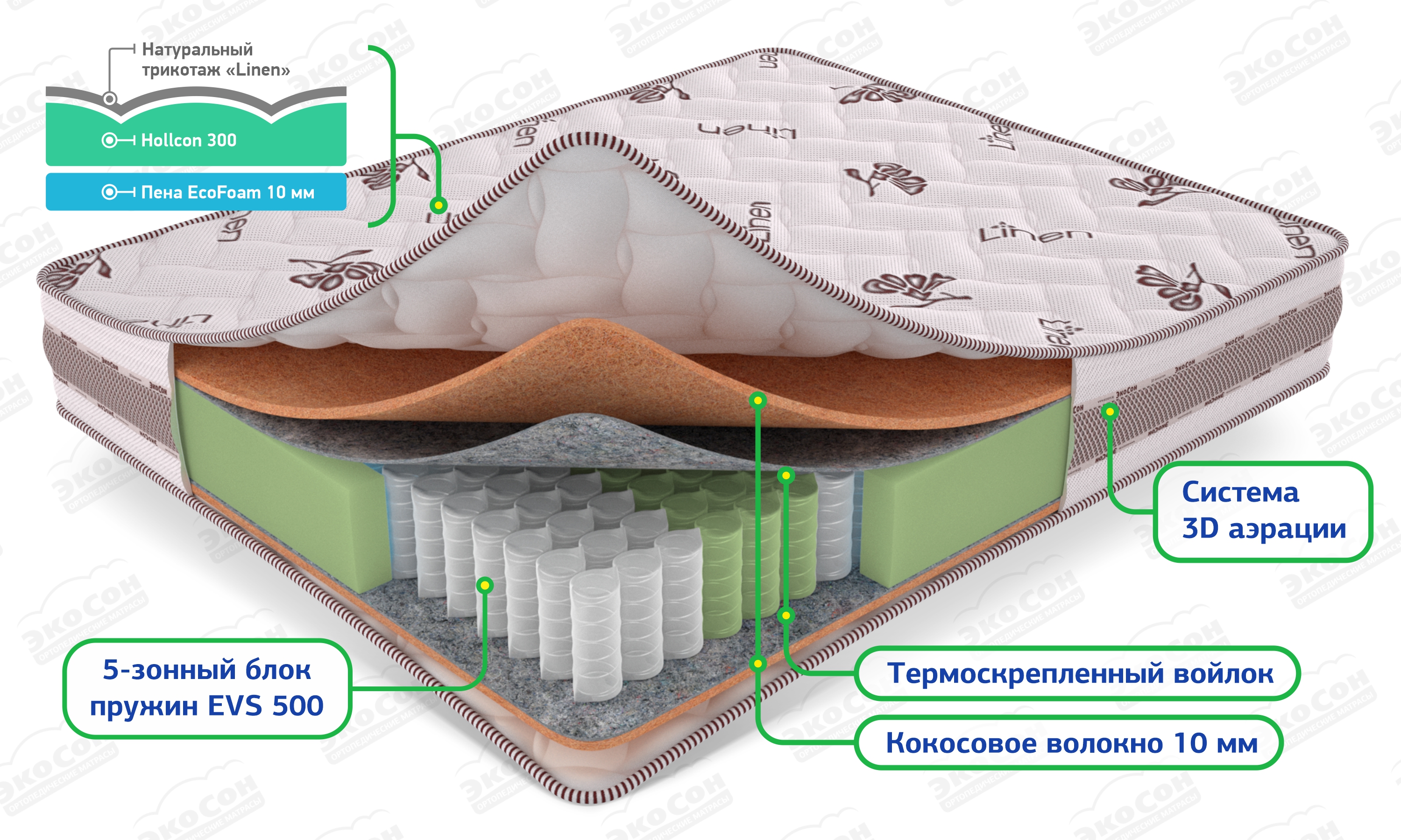 Матрас Экосон Кокос 10 мм