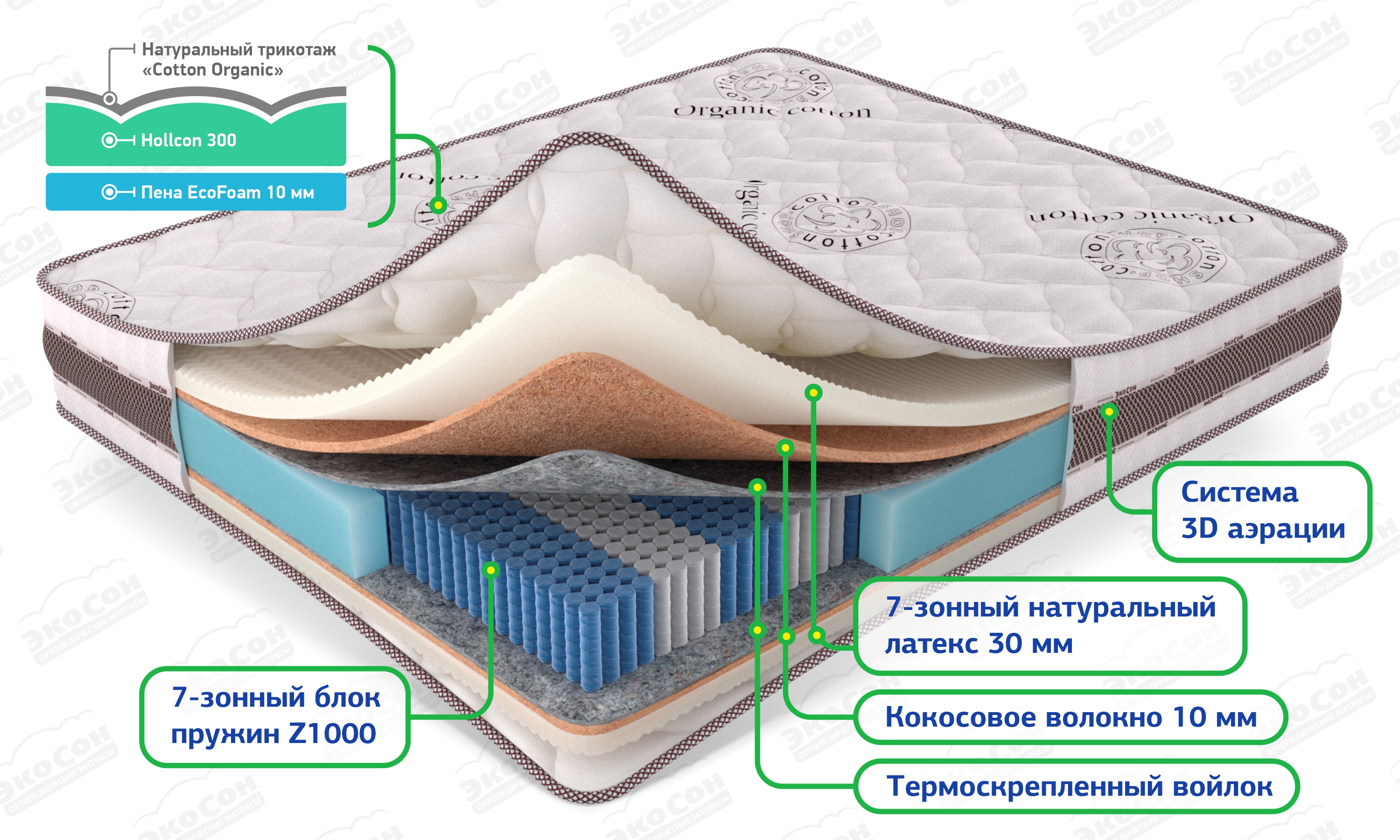Матрас Мульти латекс кокос