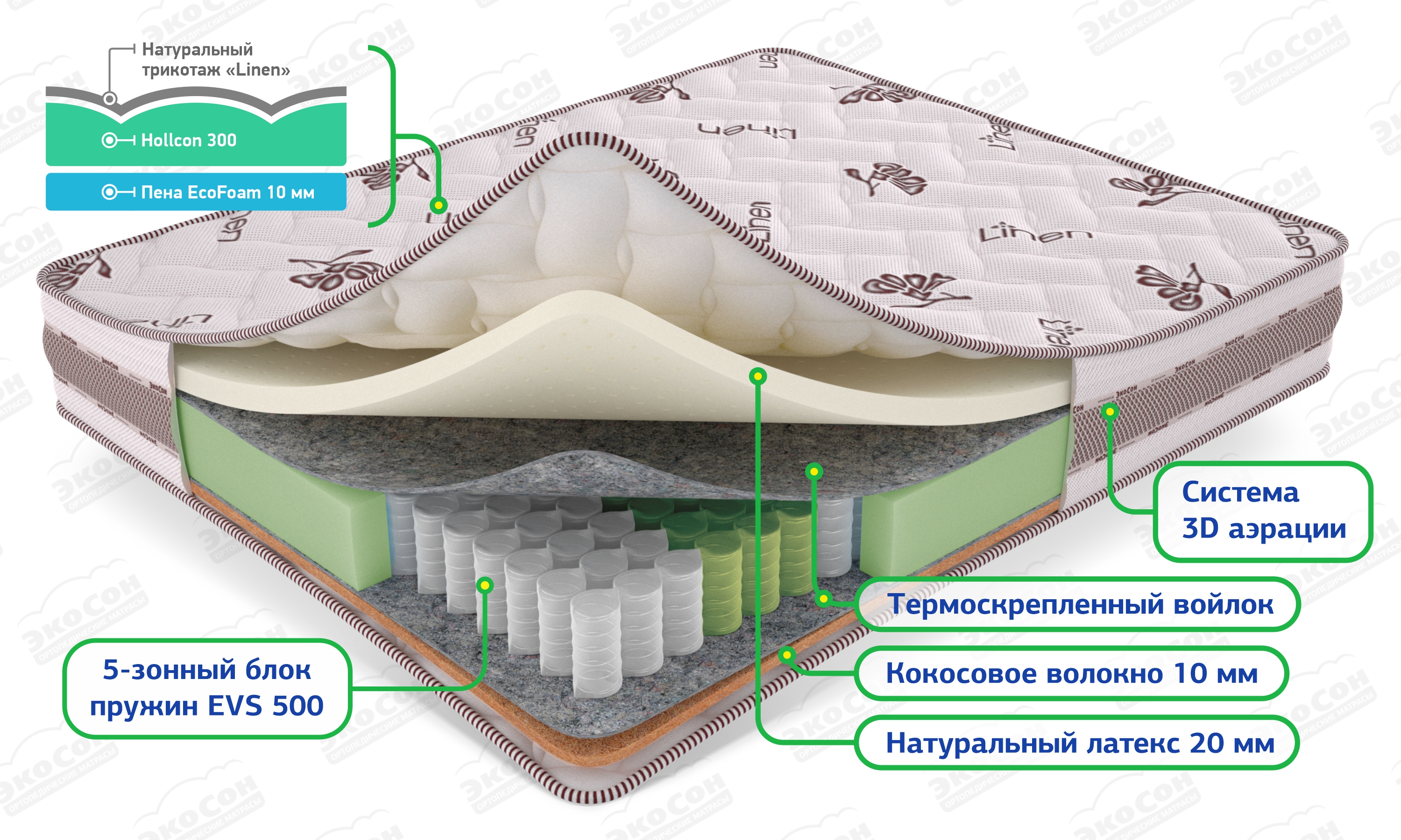 Матрас Экосон Медиум
