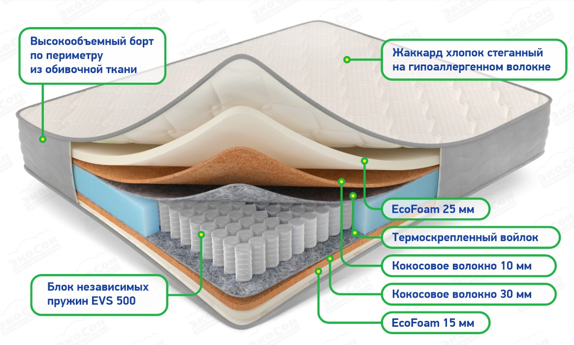 Матрас Balans Premium
