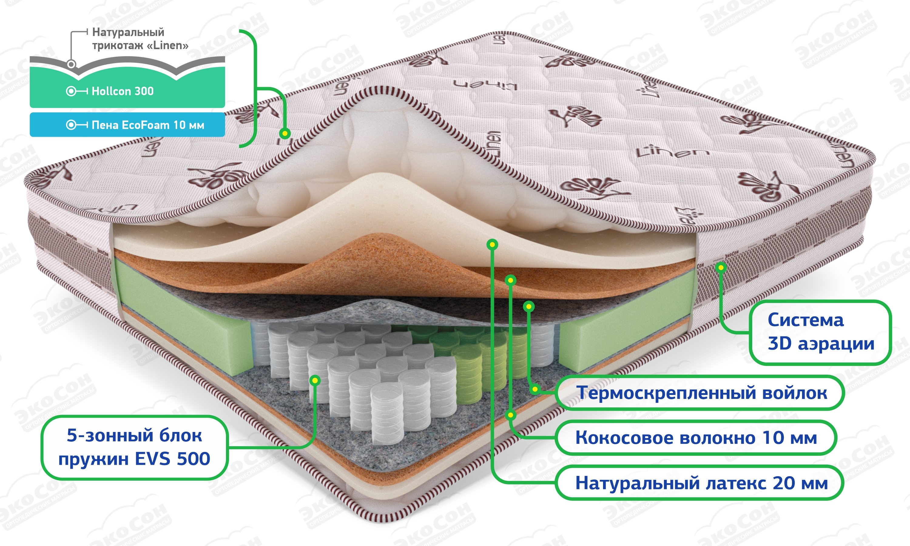 Матрас Экосон Латекс Кокос