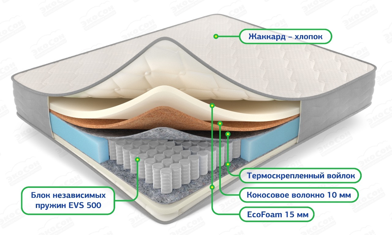 Матрас Balans Mix