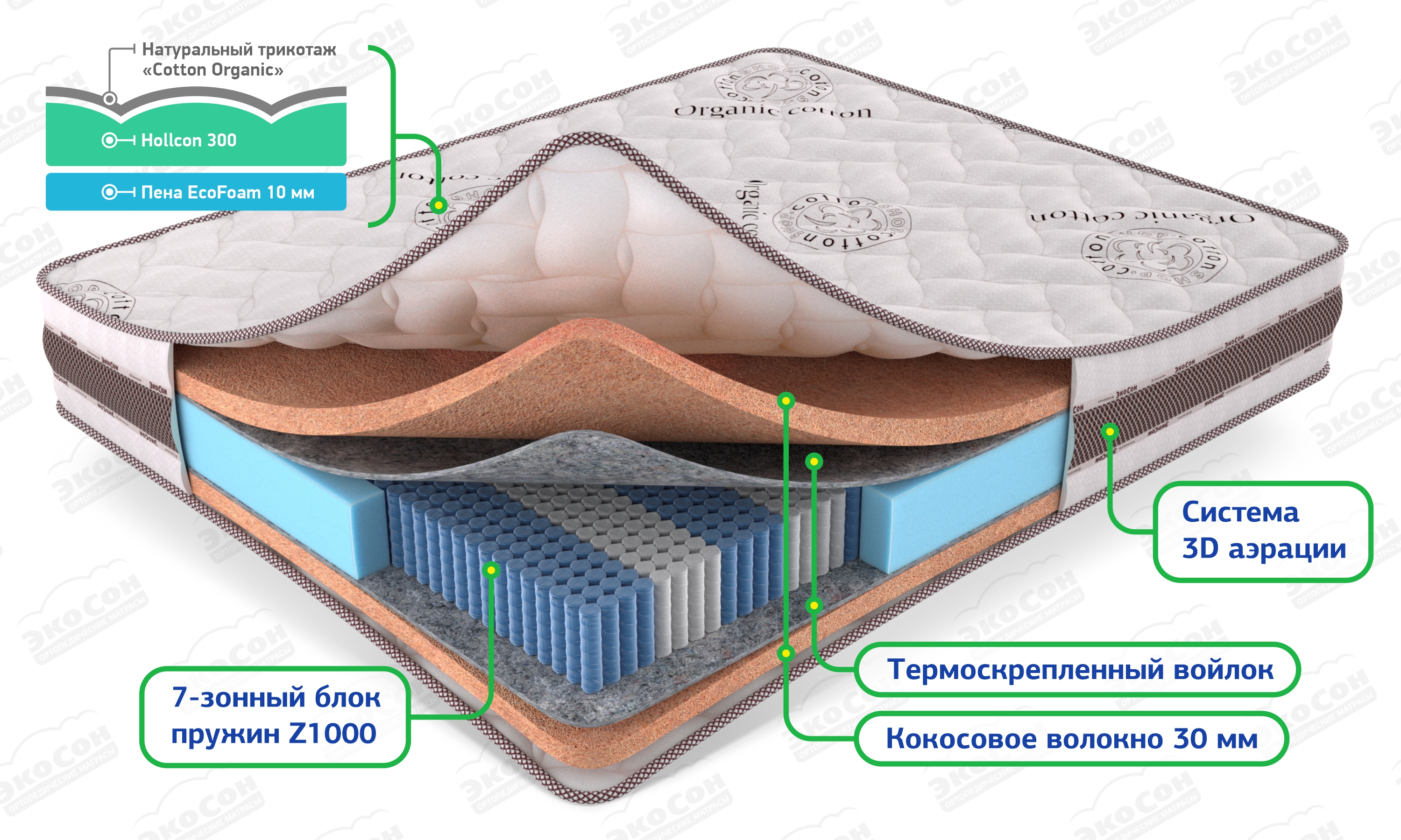 Матрас Мульти Кокос 30