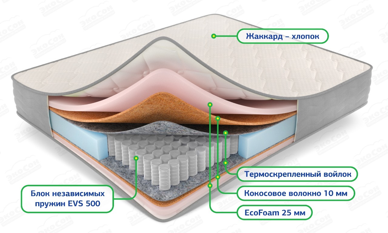 Матрас Balans Ultra Plus