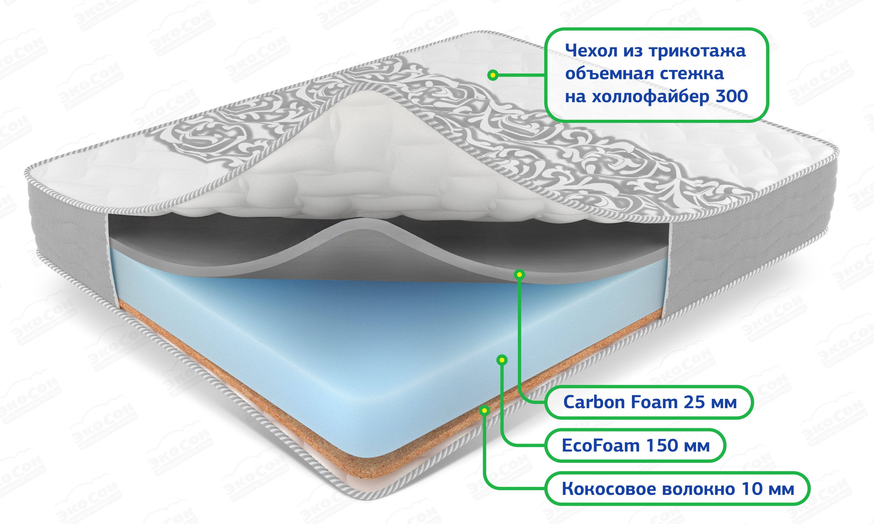 Матрас Massage Feel