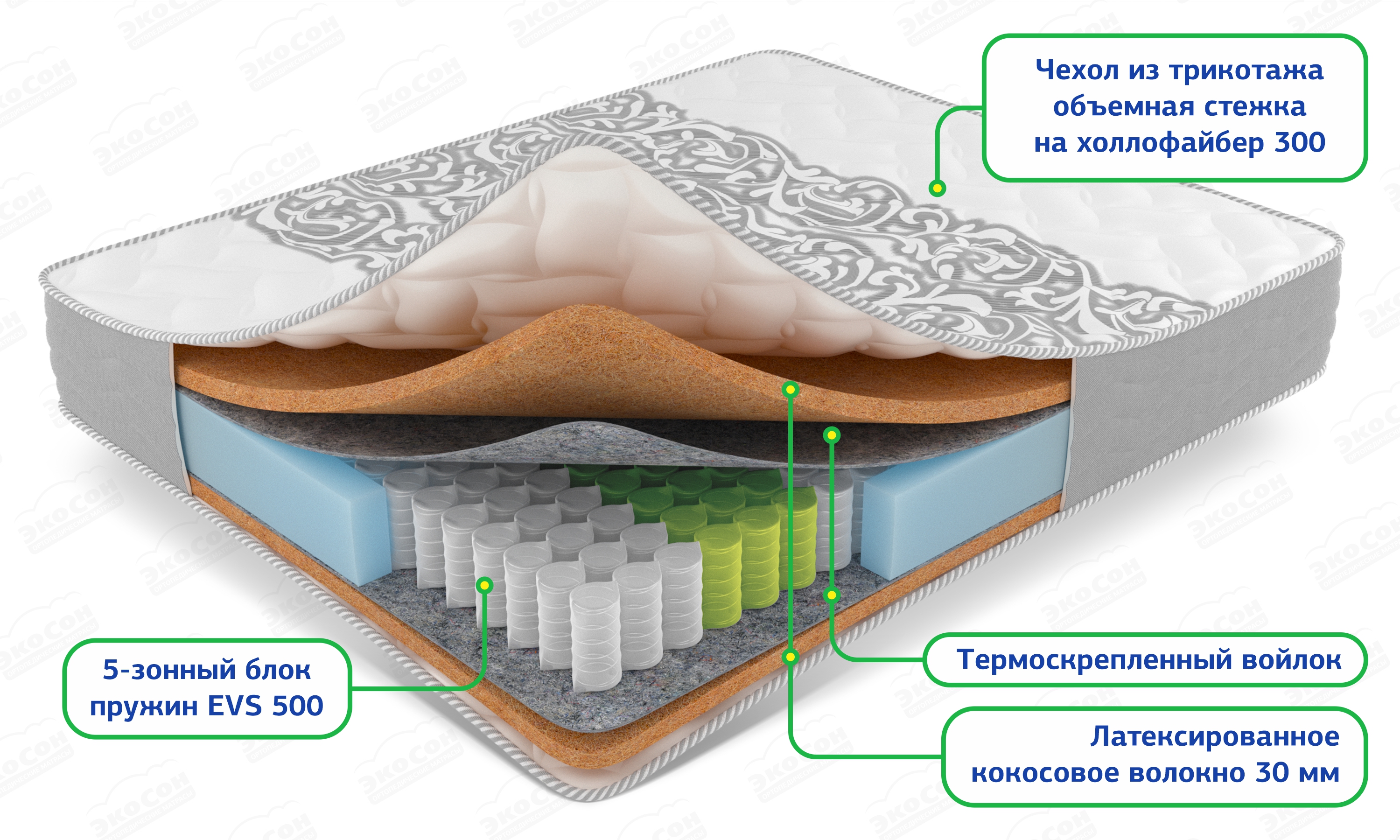 Матрас Jessica