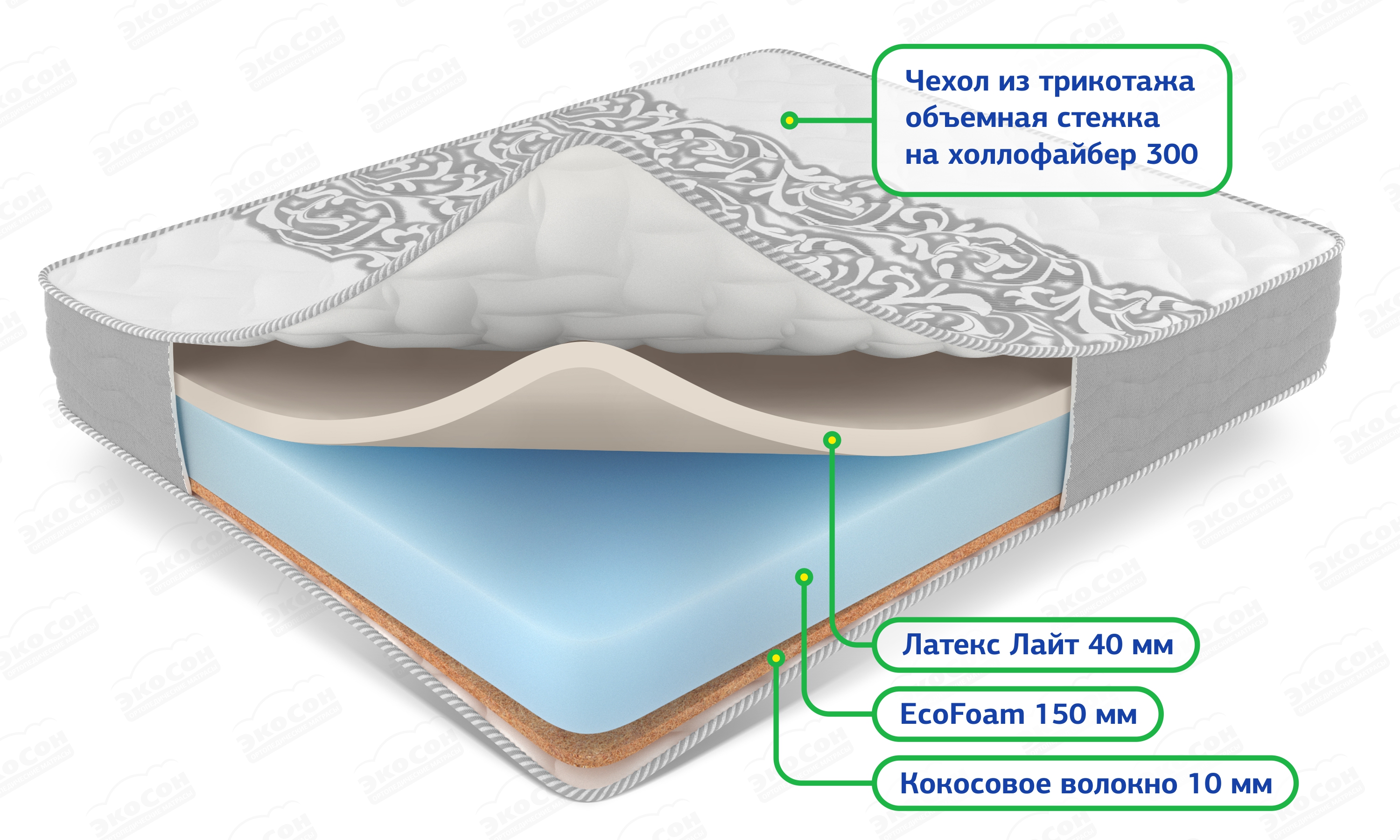 Матрас Relax Neo