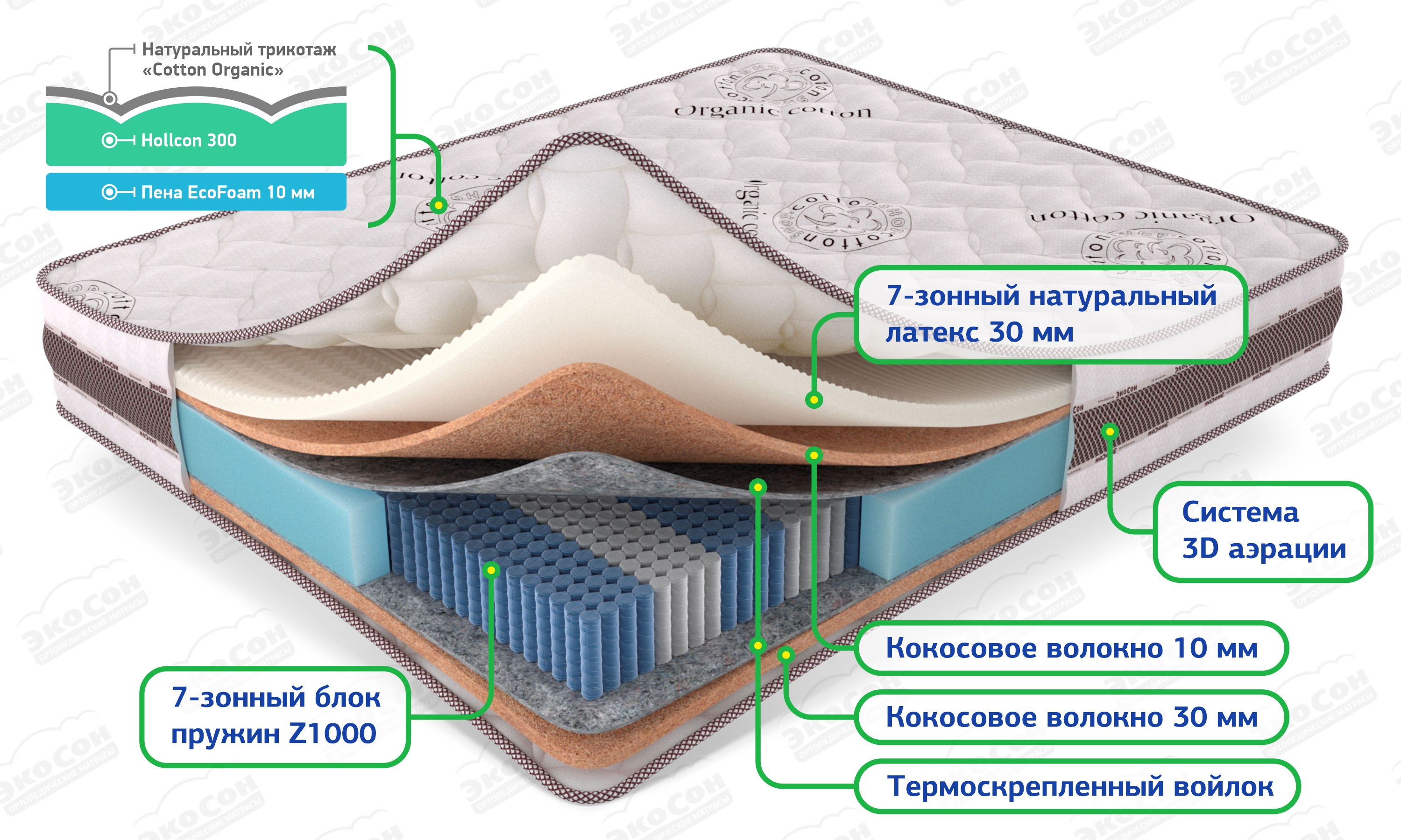 Матрас Мульти Комби Плюс