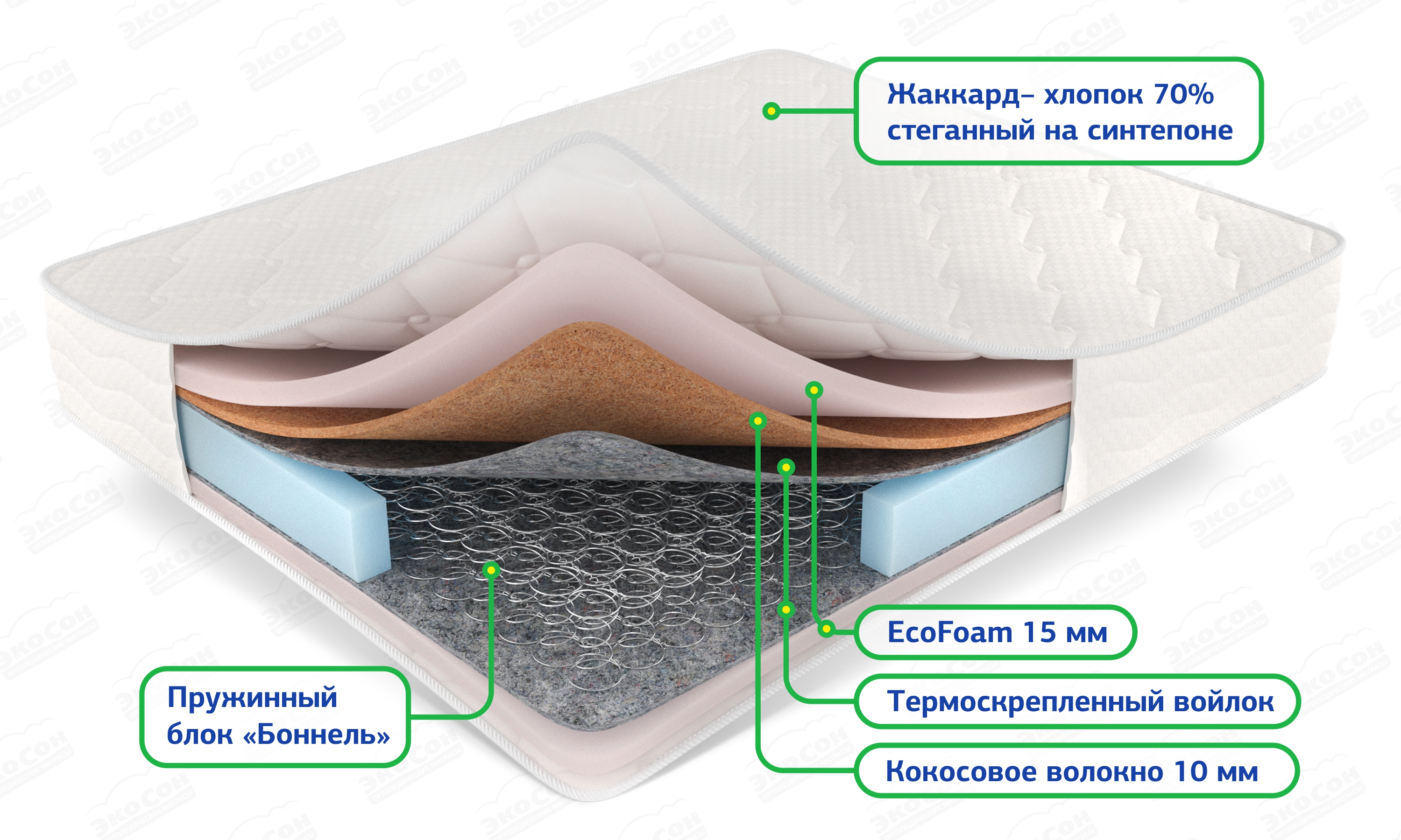 Матрас Стандарт микс