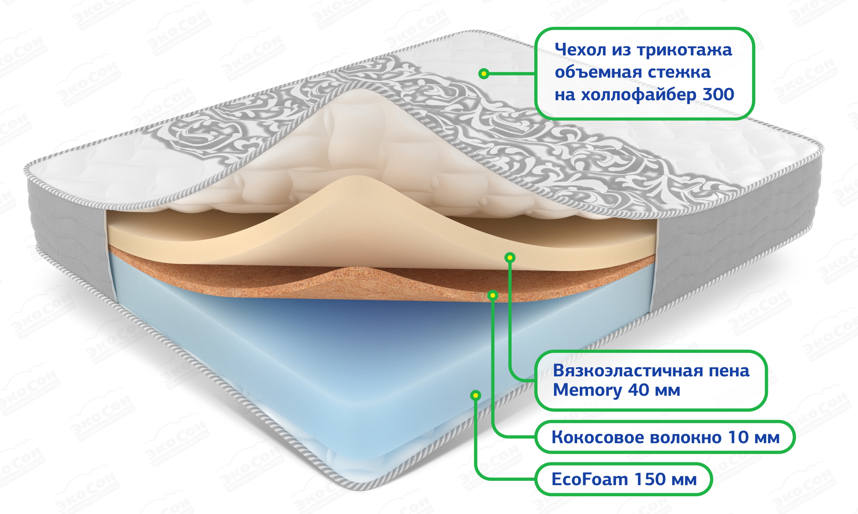 Матрас Relax Mix