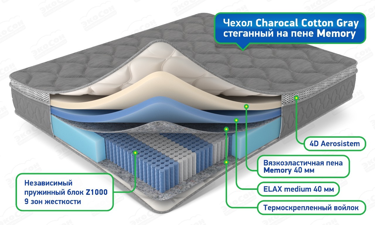 Матрас Bliss Soft