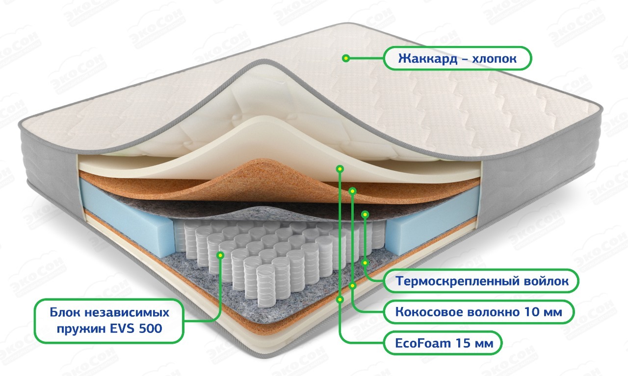 Матрас Balans Ultra