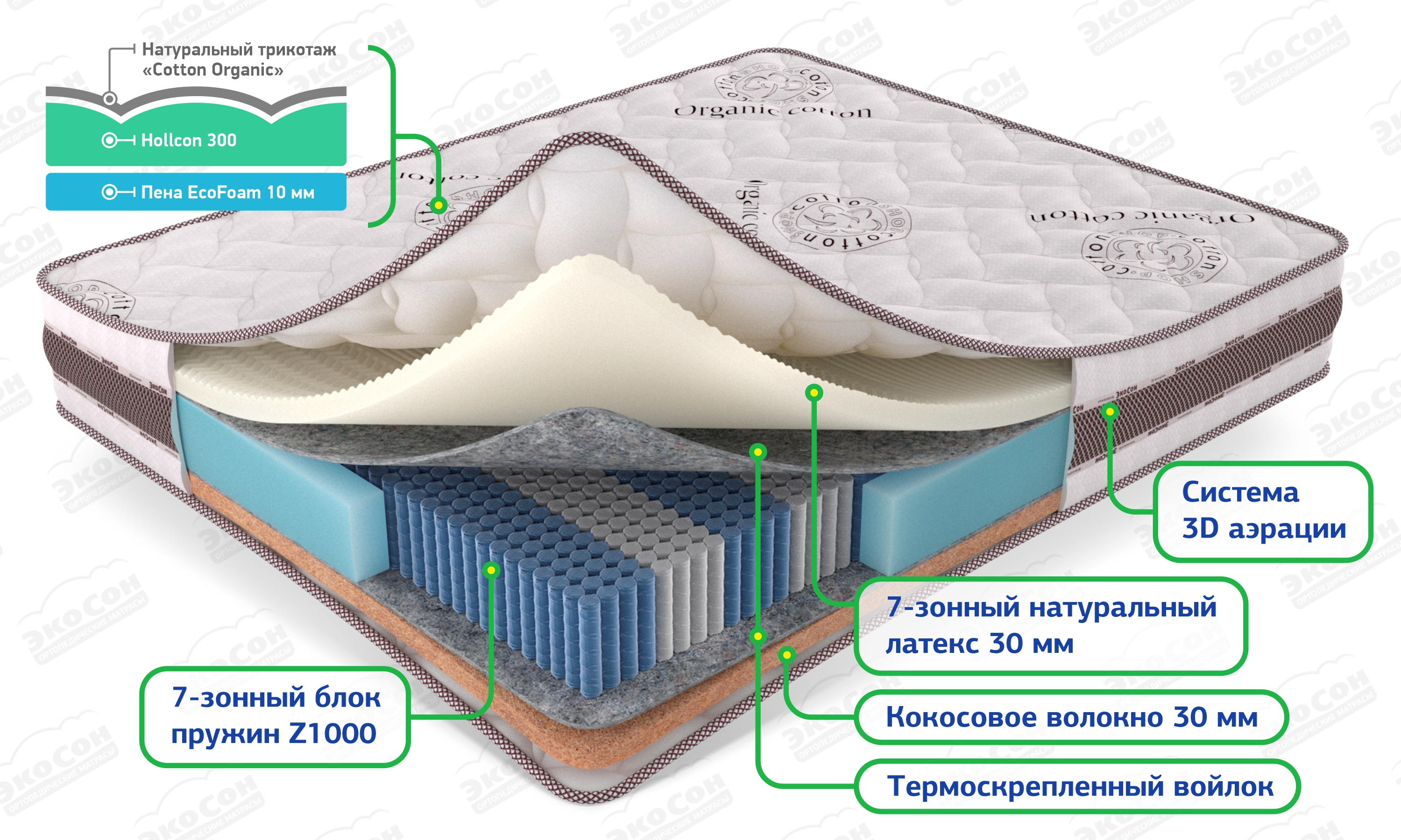 Матрас Мульти Комби